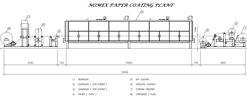 Nomex Paper Coating Machine